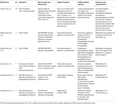 Endovascular Neuromodulation: Safety Profile and Future Directions